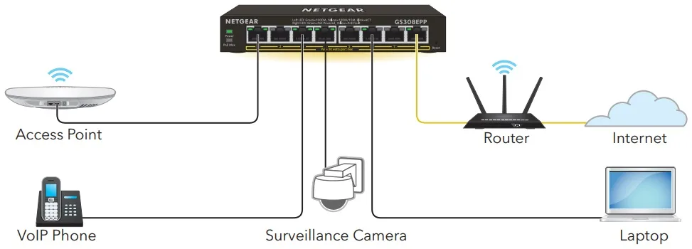 Комутатор NETGEAR GS308EPP 8xGE PoE, 123Вт, WebSmart