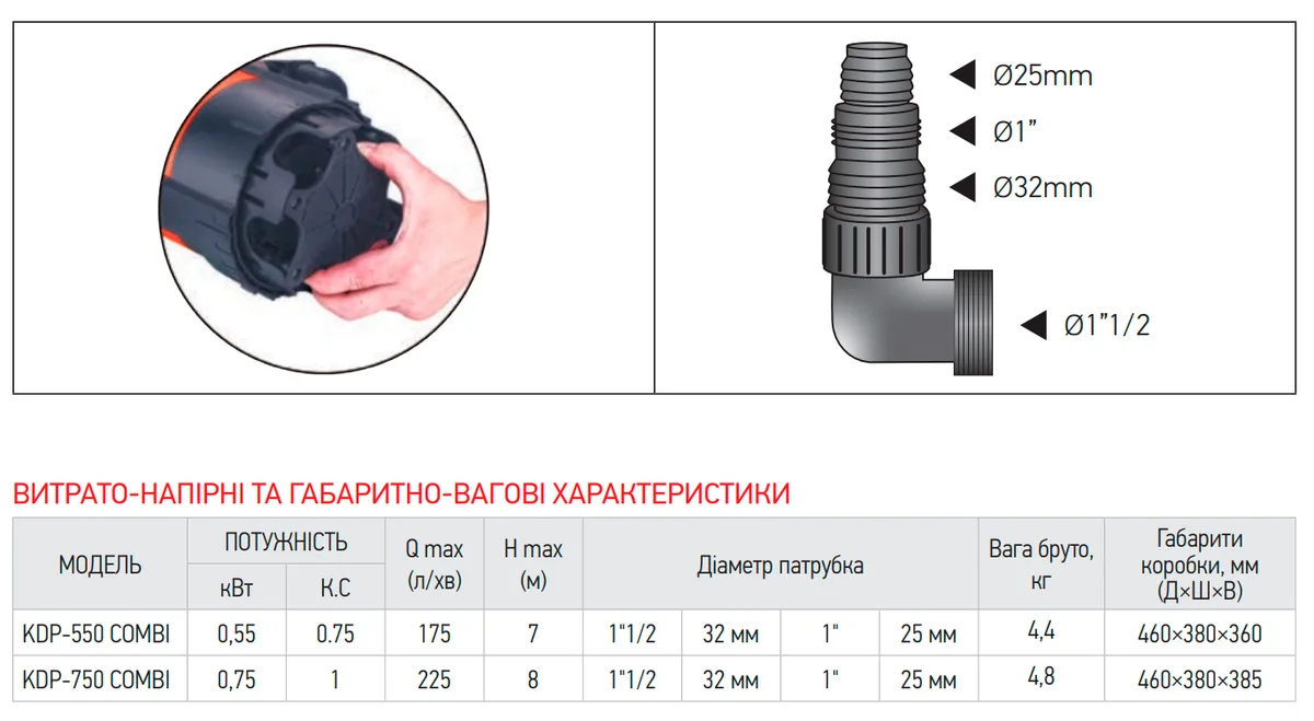 Дренажный насос Koer пластиковый 7500 л/ч 230 В
