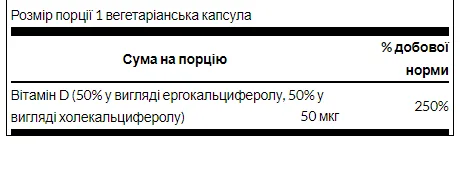 Витамин D комплекс Swanson D2 D3 2000 IU 60 капсул для здоровья костей и зубов