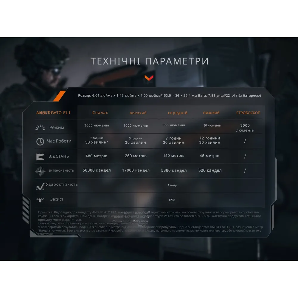 Тактический фонарь Fenix алюминий 153,5х36х25,4 мм белый