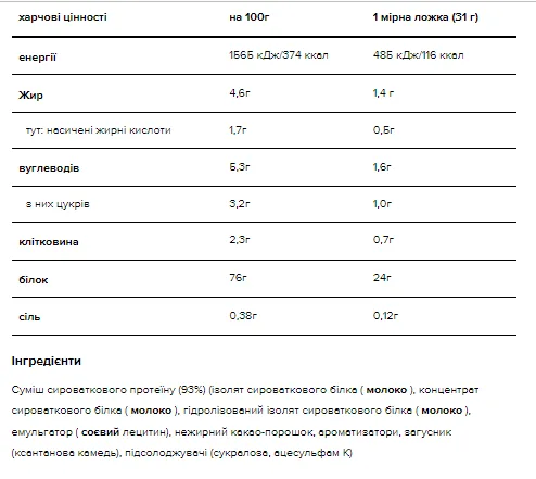 Протеїн Optimum Nutrition Gold Standard 100% Whey 2260 г Шоколадний Двійний Багатий