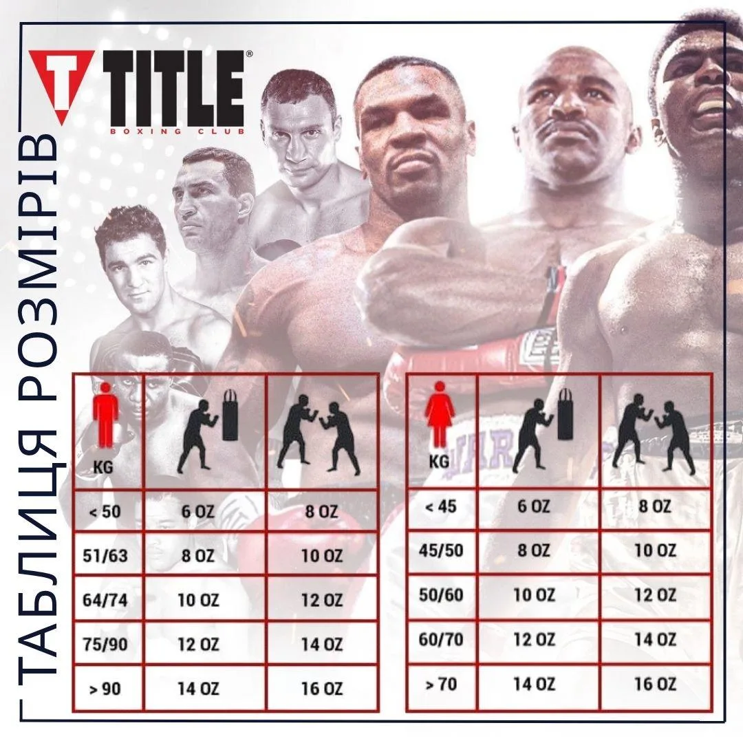 Боксерські рукавиці TITLE Boxing штучна шкіра S 10 oz чорні червоні