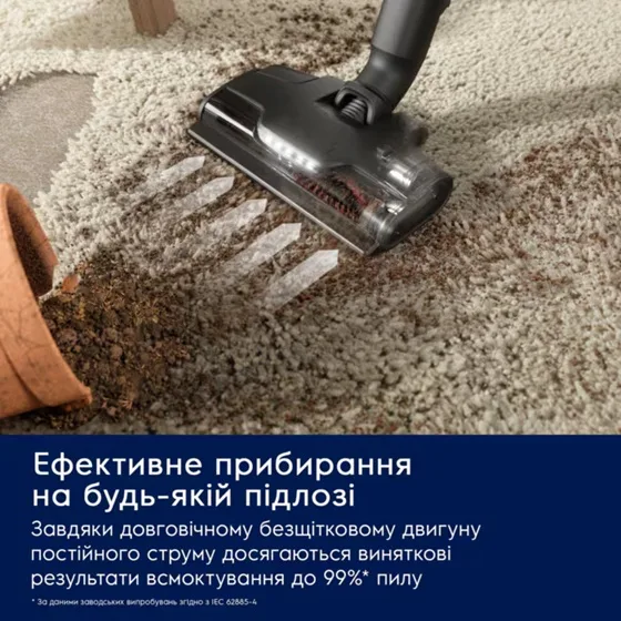 Акумуляторний пилосос Electrolux 2 л Білий з турбонасадкою та ультрафіолетом
