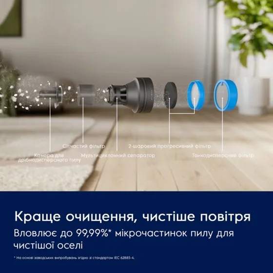 Акумуляторний пилосос Electrolux 2 л Білий з турбонасадкою та ультрафіолетом