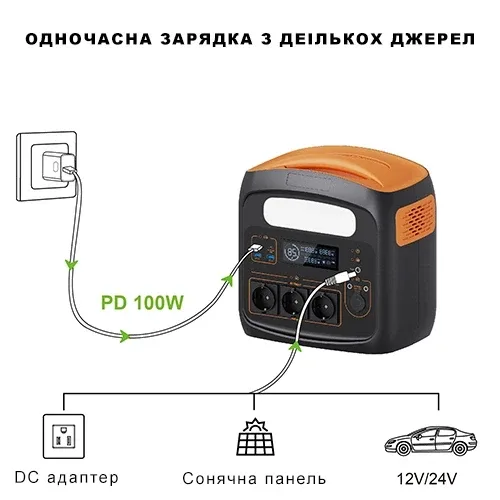 Портативна зарядна станція 1200W LiFePO4 288000 мАг Пластик 290х195х300 мм Чорна
