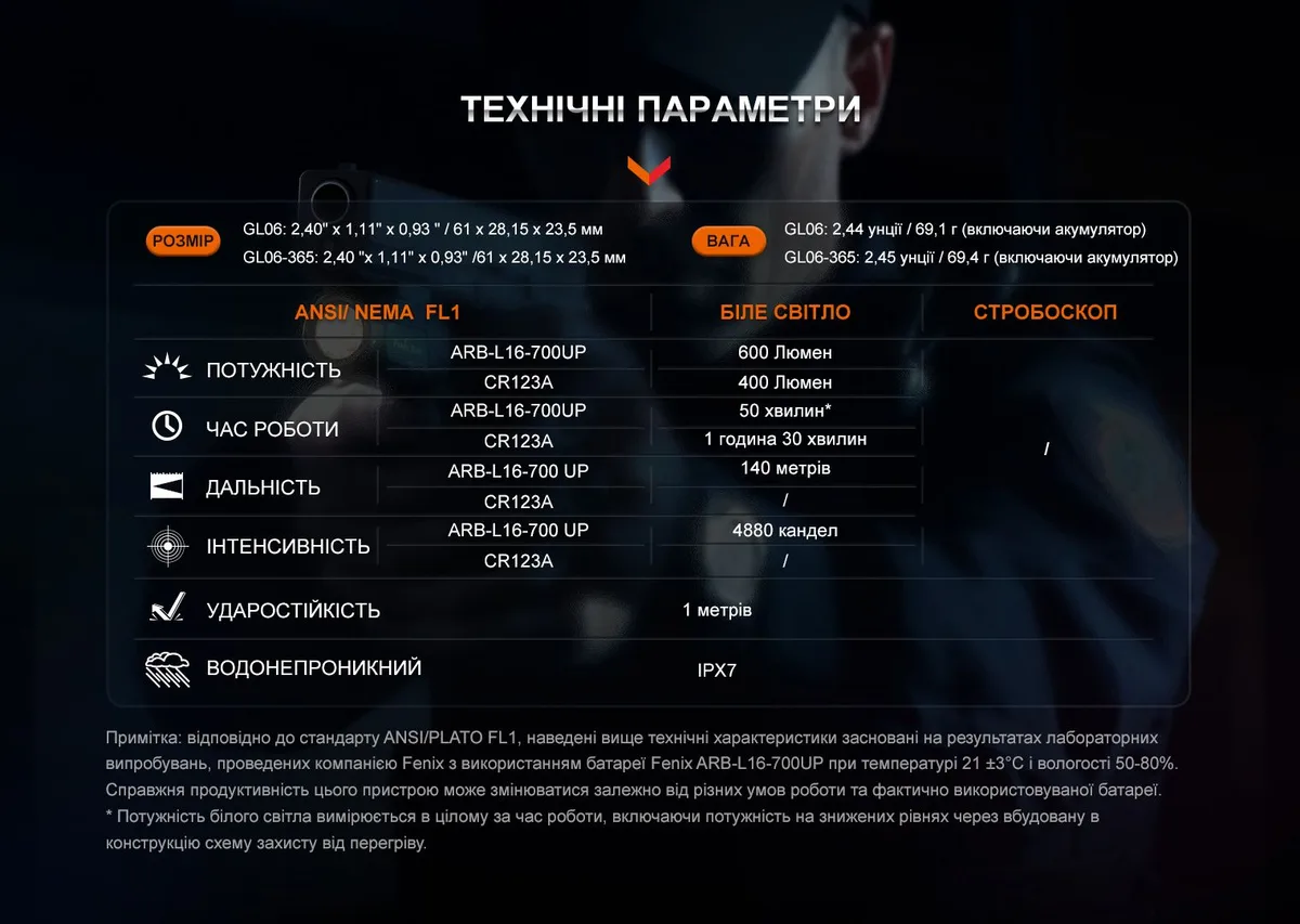 Ліхтар пістолетний Fenix алюміній 61х28х23,5 мм білий