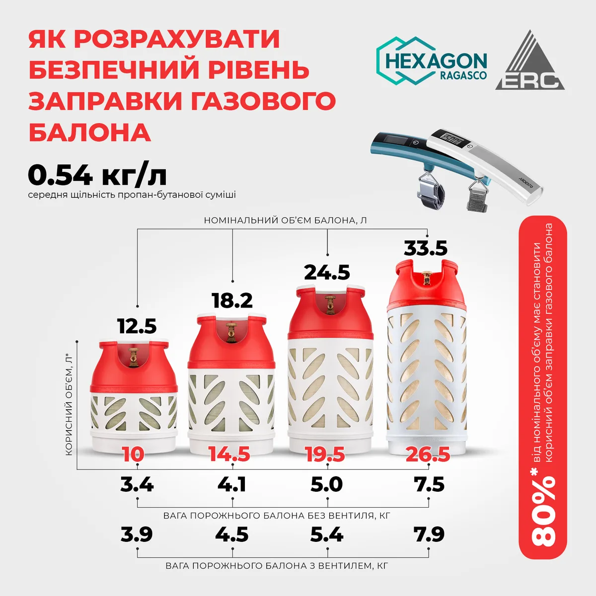 Балон газовий Hexagon Ragasco композитний 24,5л пропан бутан 10кг 30бар
