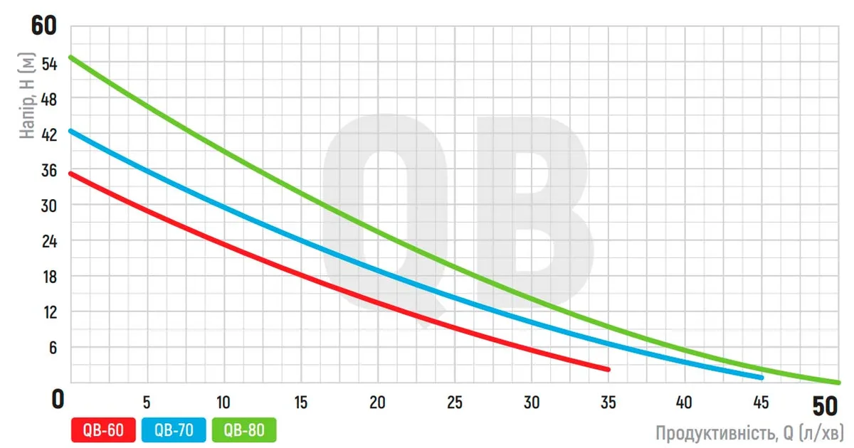 Насос поверхневий вихровий Koer 0,25 кВт 50 л/хв Чорний