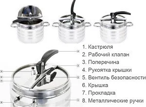 Скороварка Browin нержавіюча сталь 12 л 24 см срібляста