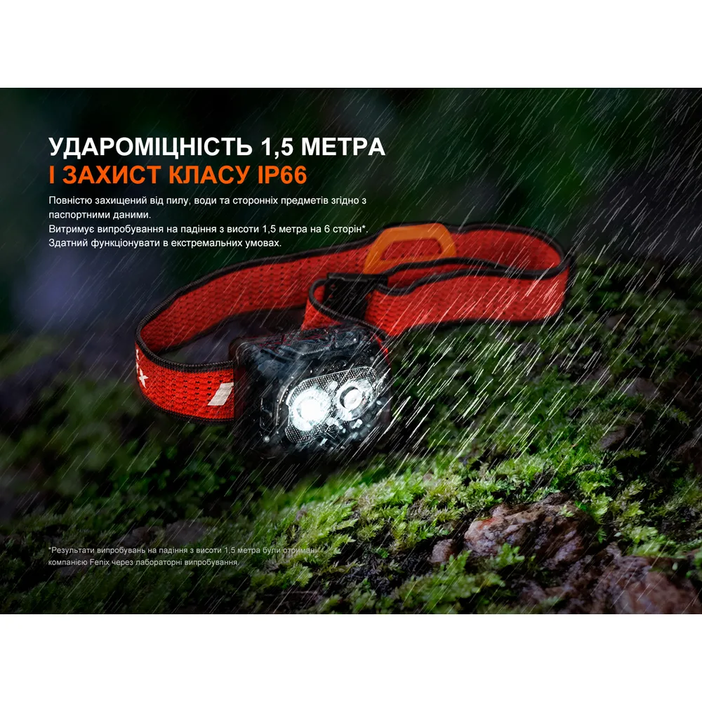 Налобний ліхтар Fenix чорний 57,5х31х47 мм 800 лм USB Type-C