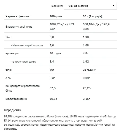Протеиновый порошок Allnutrition Whey Protein 2270 г Сывороточный ананас малина