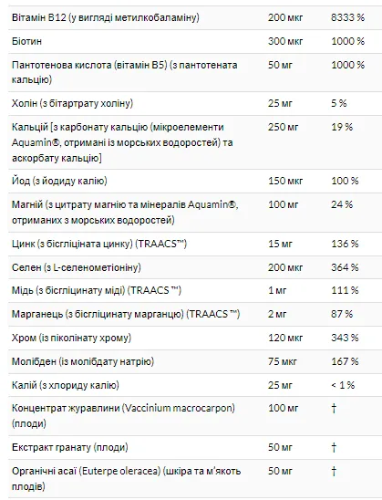 Мультивітамінний комплекс Now Foods EVE 120 капсул для жіночого здоров'я та енергії