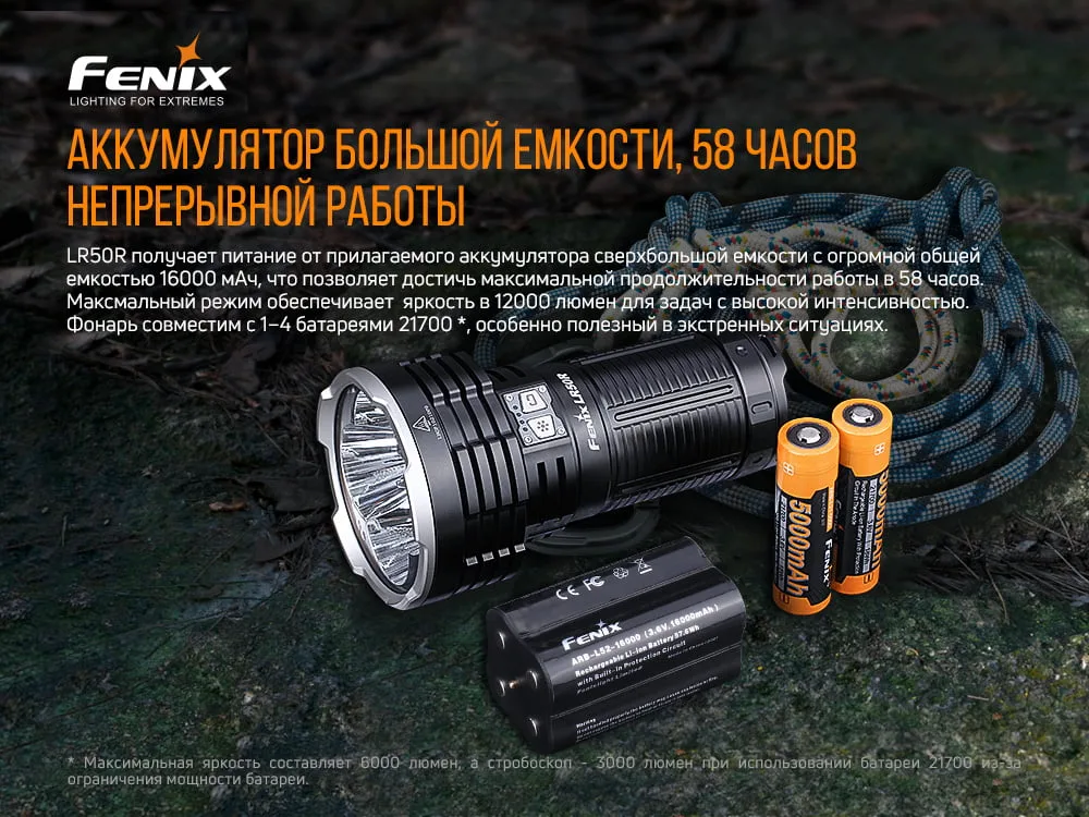 Фонарь ручной Fenix анодированный алюминий 163х88 мм белый 12000 лм
