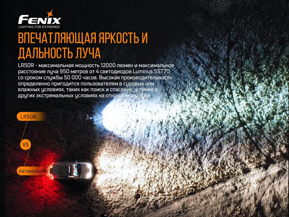 Фонарь ручной Fenix анодированный алюминий 163х88 мм белый 12000 лм