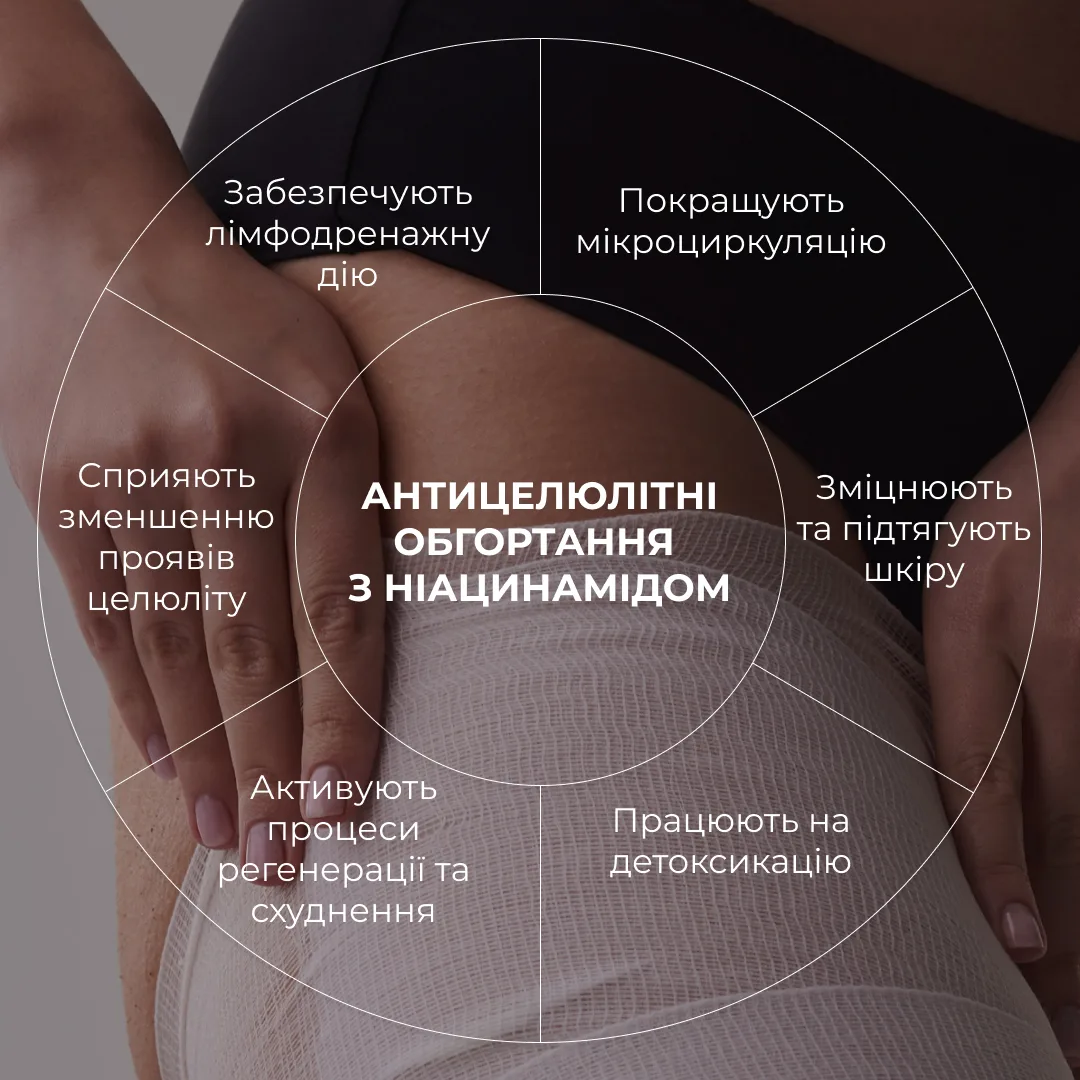 Набір антицелюлітних охолоджувальних обгортань Hillary Cooling Anti-Cellulite Wrap Set