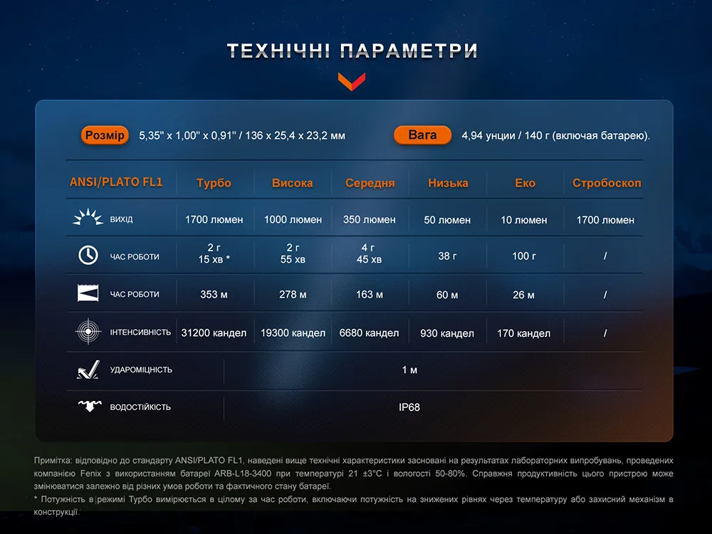 Тактический аккумуляторный фонарь Fenix, алюминий, 136х25,4х23,2 мм, черный.