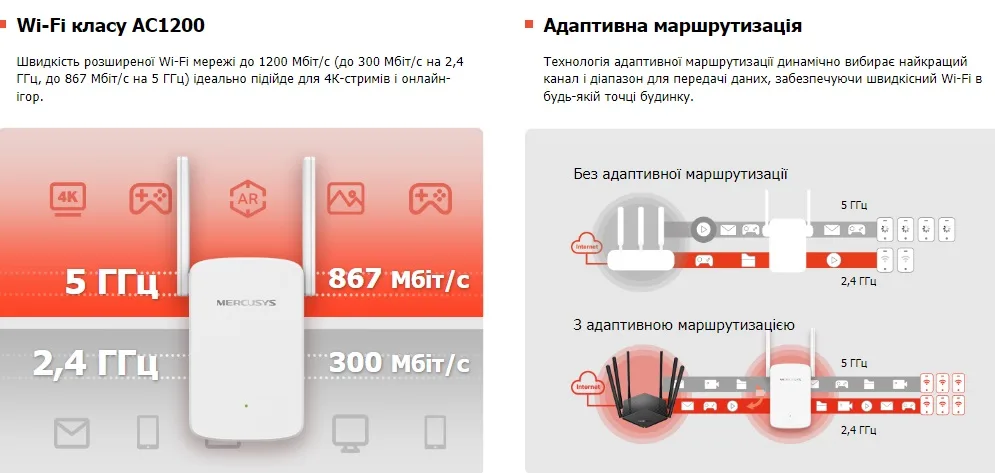 Расширитель покрытия WiFi MERCUSYS ME30 AC1200, 1хFE LAN