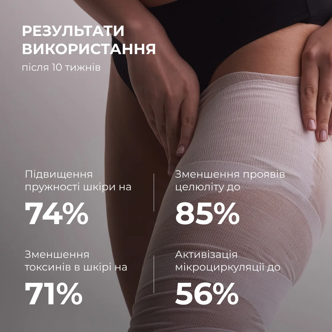 Курс антицелюлітних моделюючих обгортань з Ніацинамідом Hillary Niacinamide Cold Slim (6 уп.)