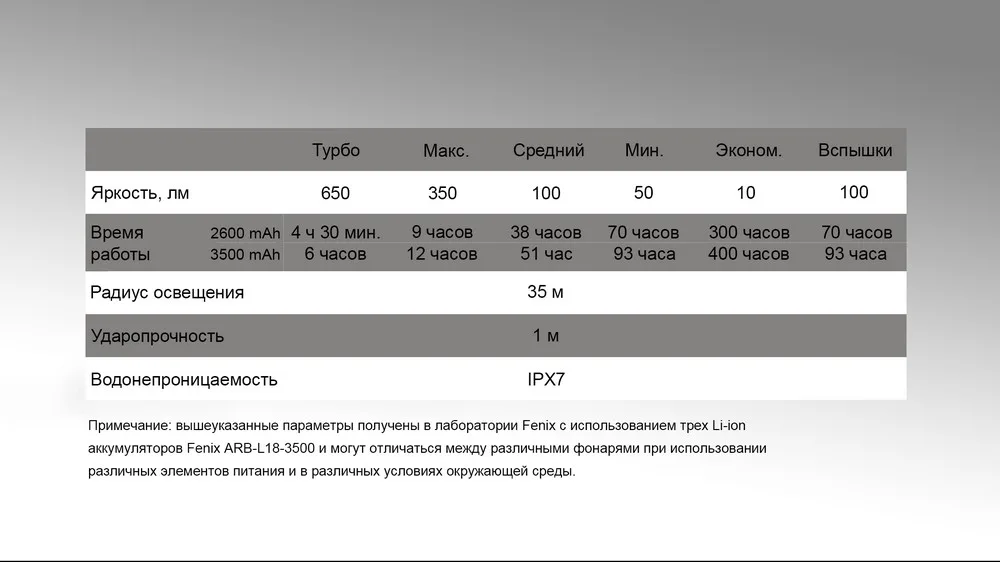 Ліхтар кемпінговий Fenix пластиковий 136х93 мм чорний