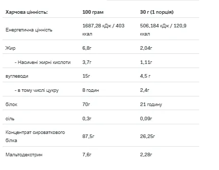 Allnutrition Whey Protein концентрат сывороточного белка 908 г Natural