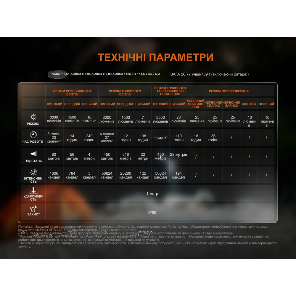 Кемпінговий ліхтар Fenix алюміній 165х151х53 мм білий червоний зелений жовтий