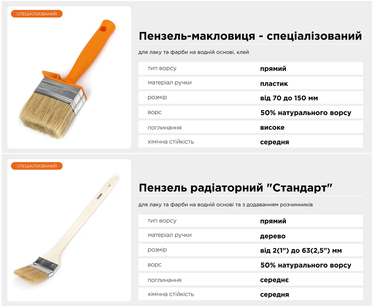 Кисть макловица Polax смешанный ворс 150х50 мм пластиковая ручка