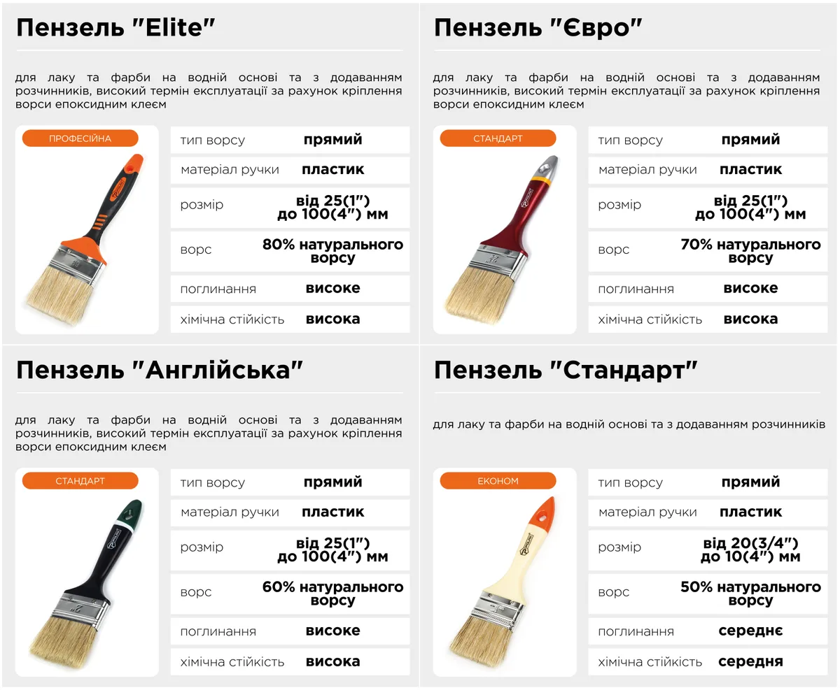 Кисть макловица Polax смешанный ворс 150х50 мм пластиковая ручка