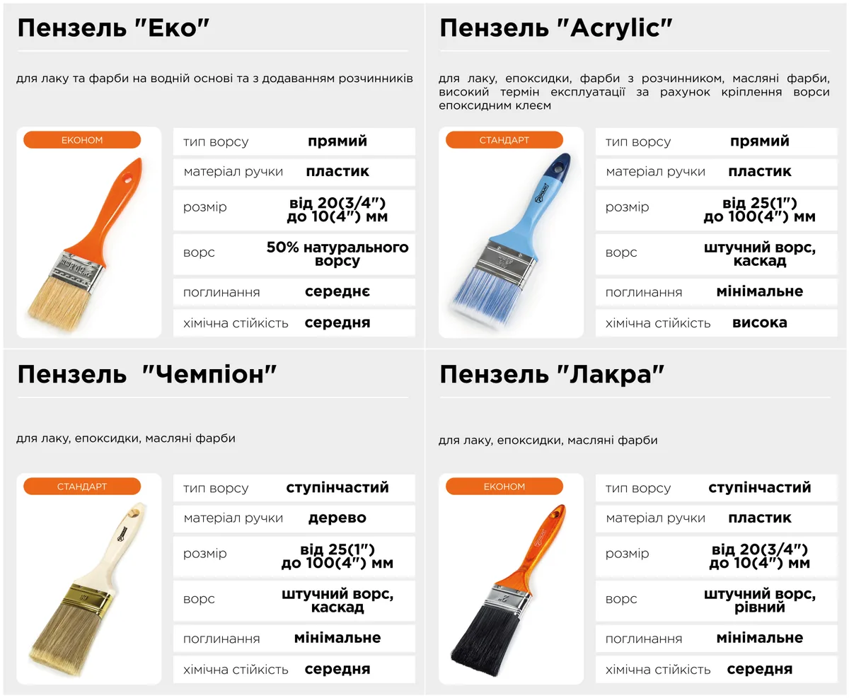 Кисть макловица Polax смешанный ворс 150х50 мм пластиковая ручка