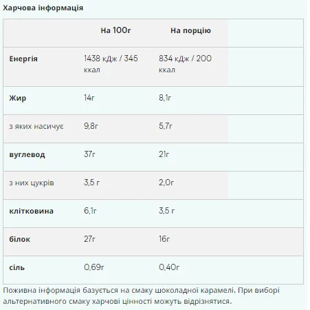Протеїновий батончик Myprotein Crispy Layered 12x58 г Шоколадна карамель