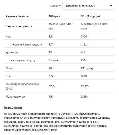 Allnutrition Whey Protein 908g Концентрат сывороточного белка Шоколадный карамельный орех
