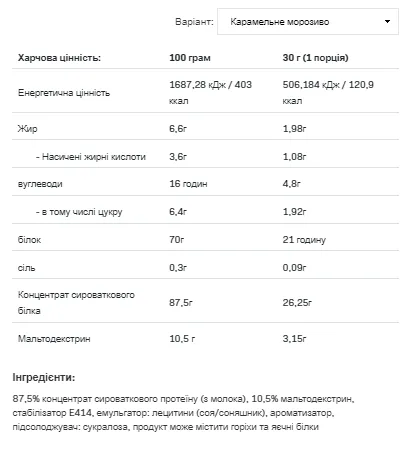 Allnutrition Whey Protein 908g Концентрат сироваткового білка Ванільне морозиво