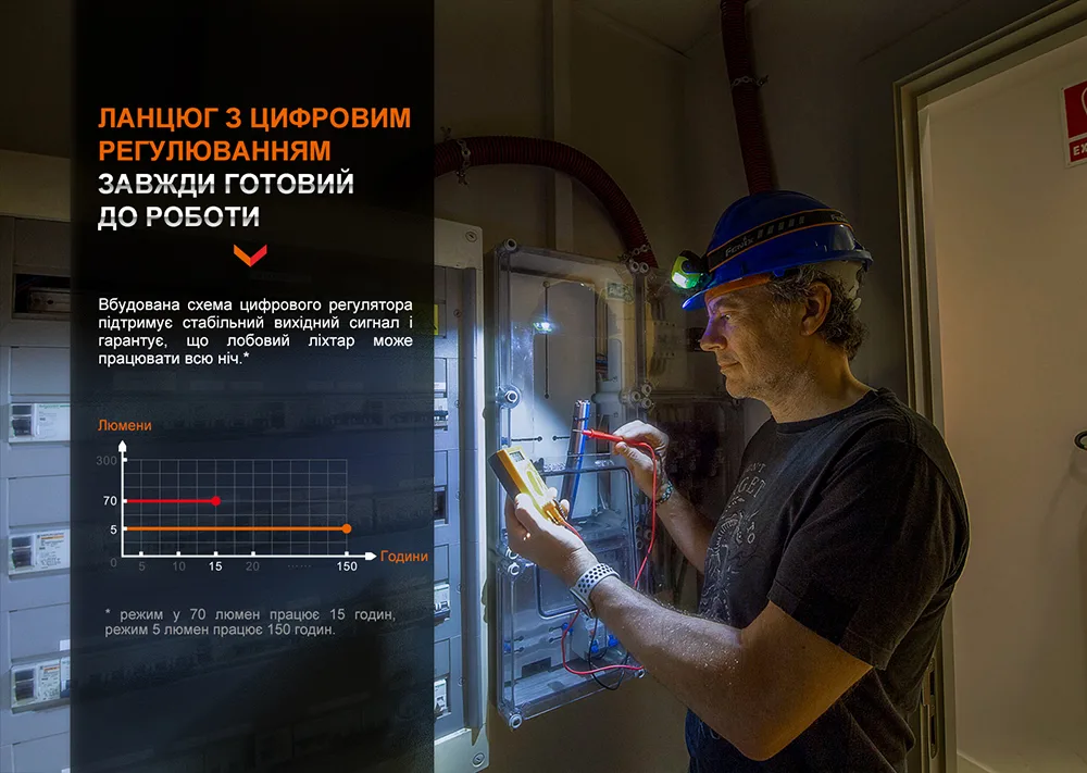 Налобний ліхтар Fenix пластиковий 115 г 600 лм чорний