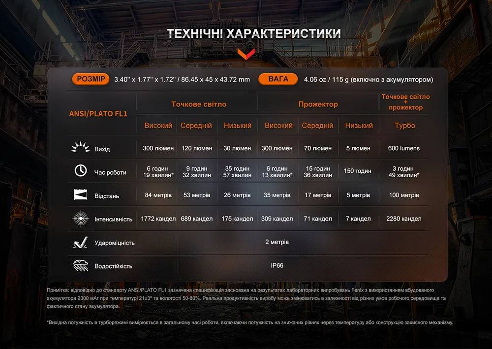 Налобний ліхтар Fenix пластиковий 115 г 600 лм чорний