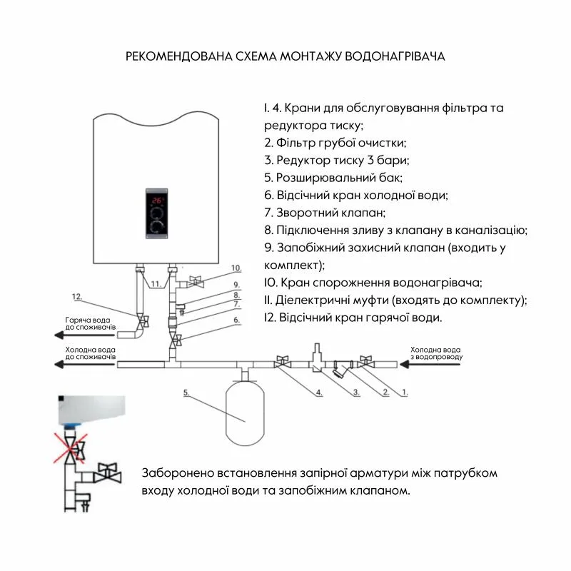 Водонагрівач електричний 100 л 2 кВт вертикальний мокрий ТЕН сталь емаль 550х325х1150 мм