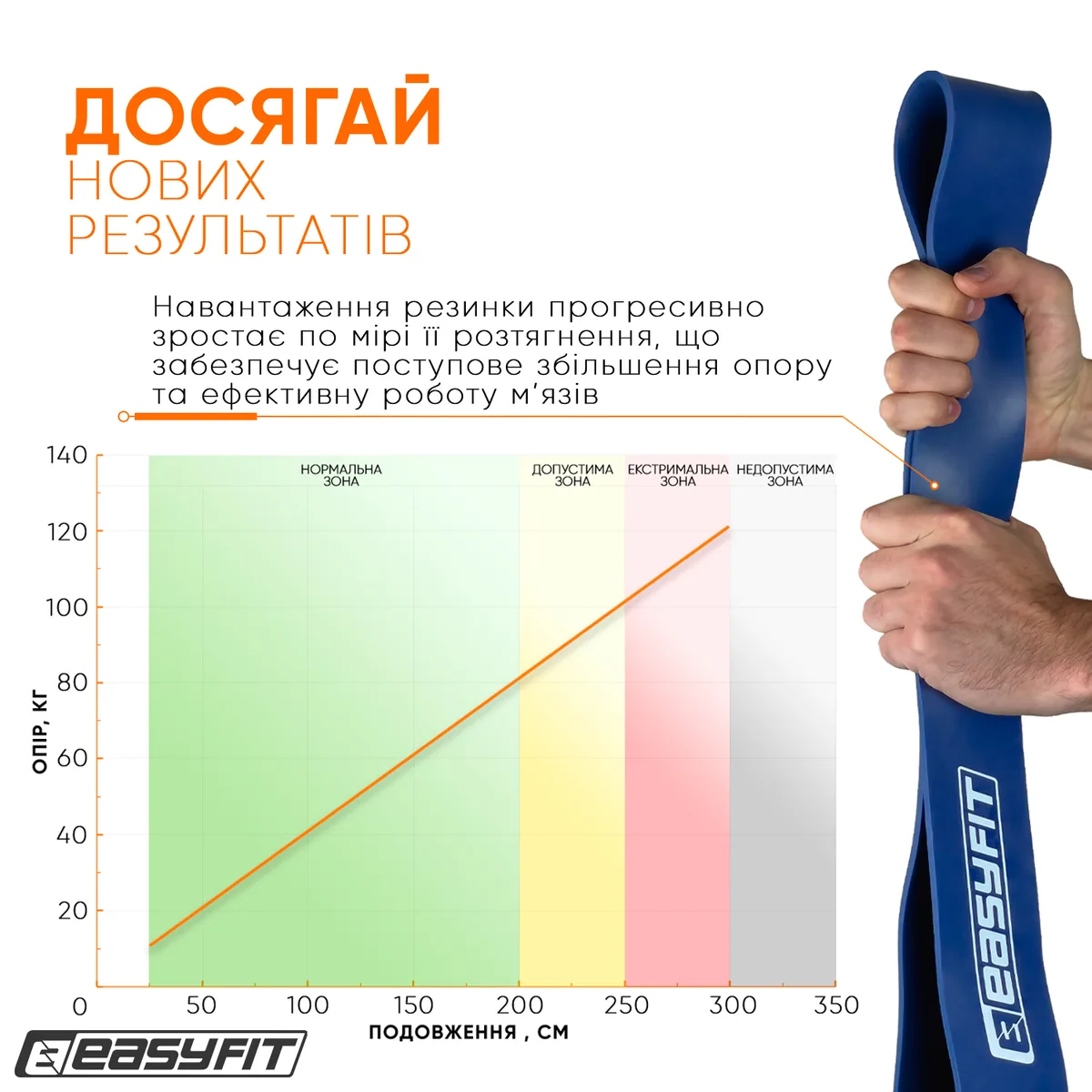 Резинова петля EasyFit латекс 2080х64х4,5 мм Синя 50-110 кг