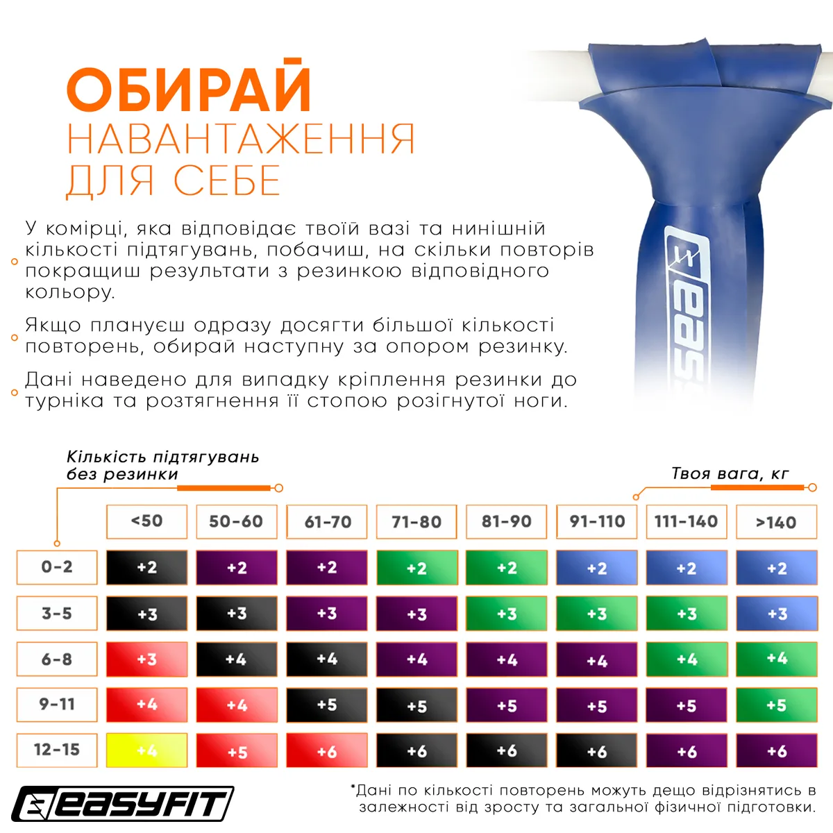 Резинова петля EasyFit латекс 2080х64х4,5 мм Синя 50-110 кг