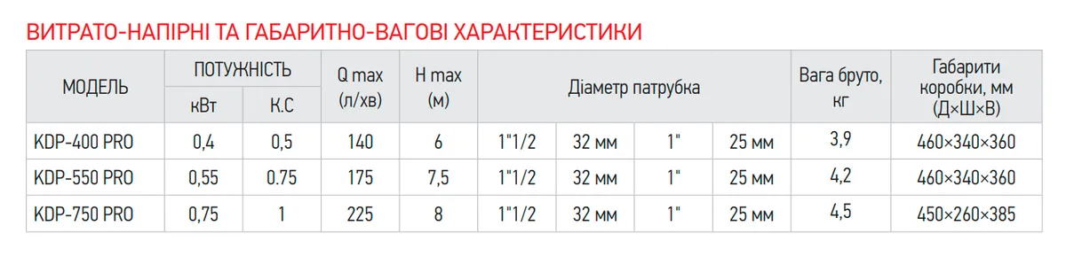 Дренажный насос KOER пластиковый 140 лч 32 мм 40°C