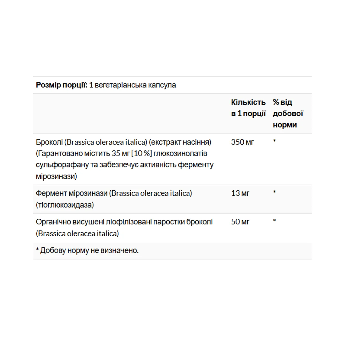 Екстракт насіння броколі Solaray 350 мг 30 вегетаріанських капсул