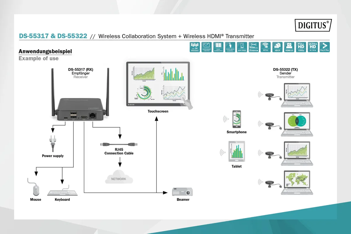 Система для презентацій DIGITUS Click & Present Pro - Wireless Collaboration System HDMI, 2xTX, 1xRX