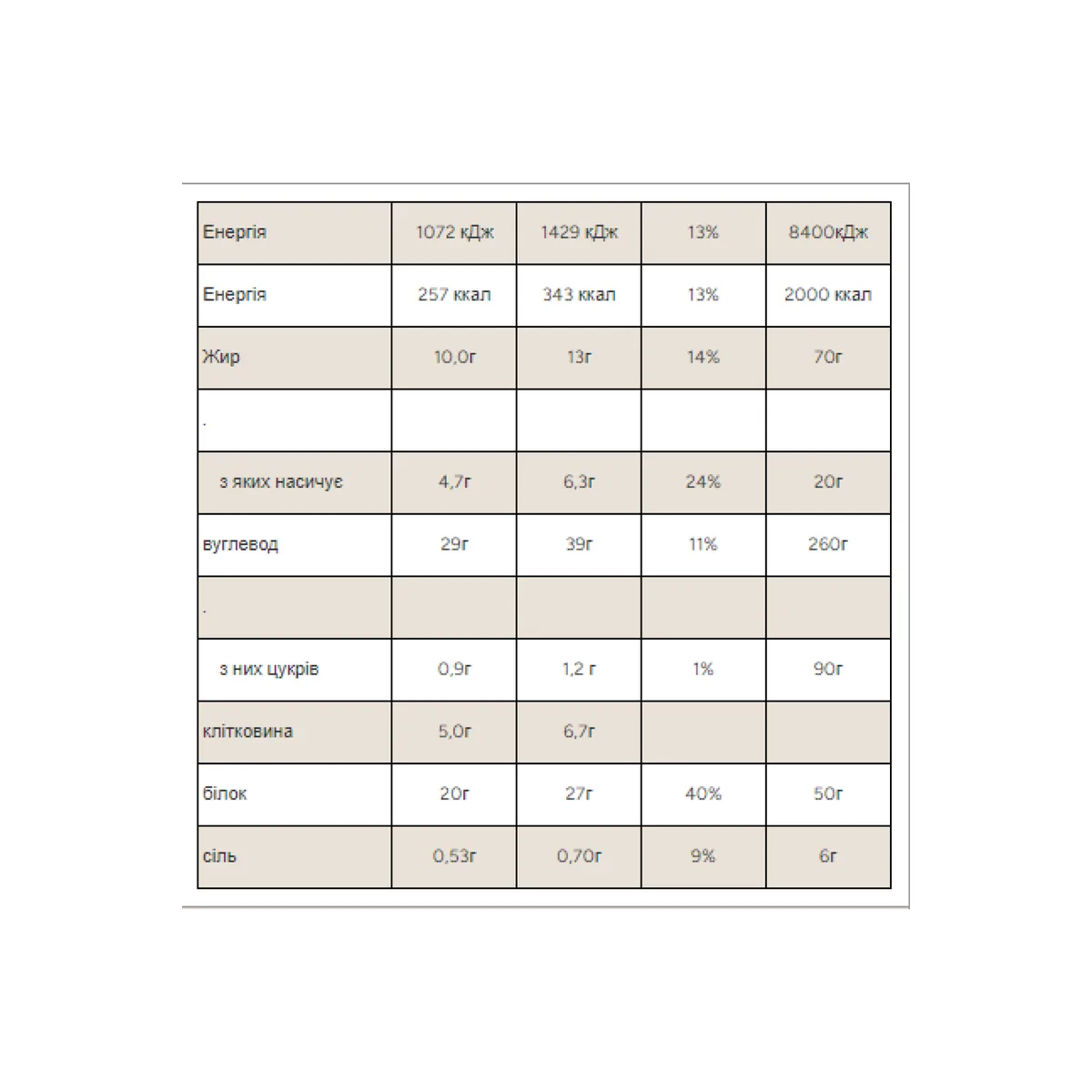 Печиво з начинкою Myprotein 12x75g Протеїнове Подвійний шоколад і карамель