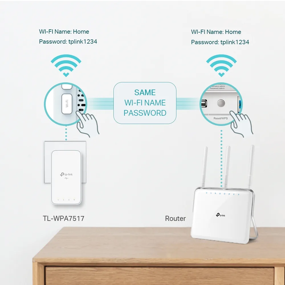 Комплект адаптеров Powerline TP-LINK TL-WPA7517KIT (TL-WPA7517 + TL-PA7017) AC1200, AV1000, 1xGE MESH