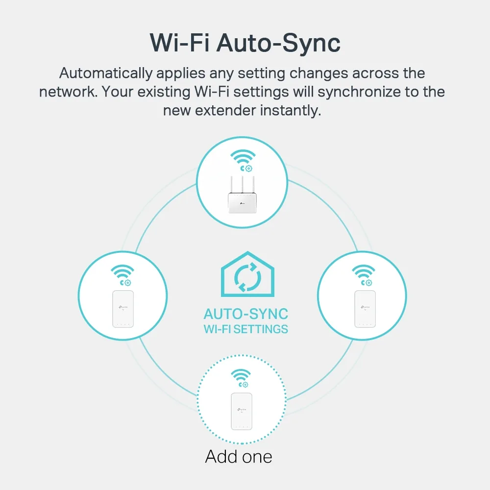 Комплект адаптеров Powerline TP-LINK TL-WPA7517KIT (TL-WPA7517 + TL-PA7017) AC1200, AV1000, 1xGE MESH