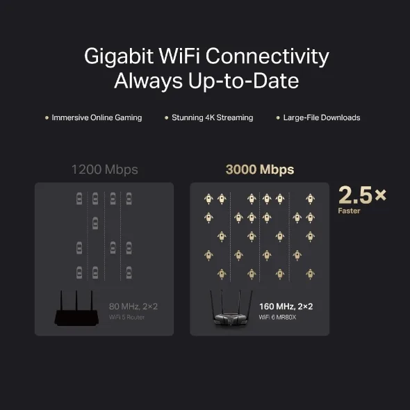 Маршрутизатор MERCUSYS AX3000 WiFi 6 3 порти LAN 1 порт WAN чорний