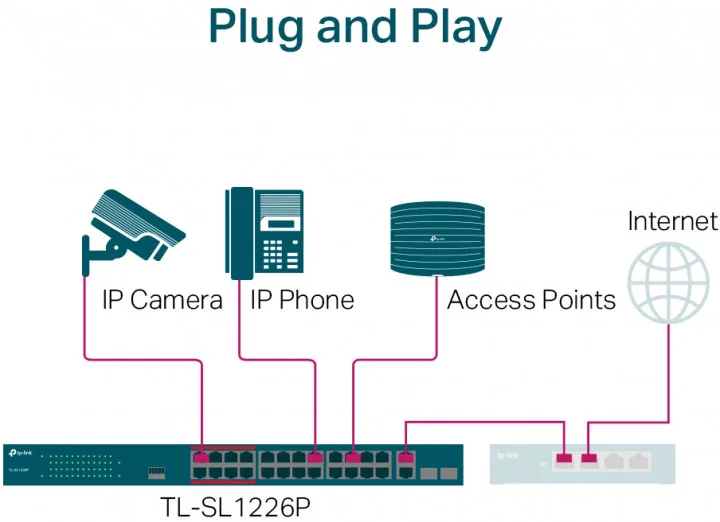 Коммутатор TP-Link 24 порта PoE 250 Вт 2 SFP неконтролируемый