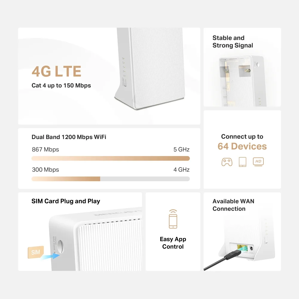 Маршрутизатор MERCUSYS MB130-4G AC1200, 4G/LTE, 1xFE LAN, 1xFE WAN