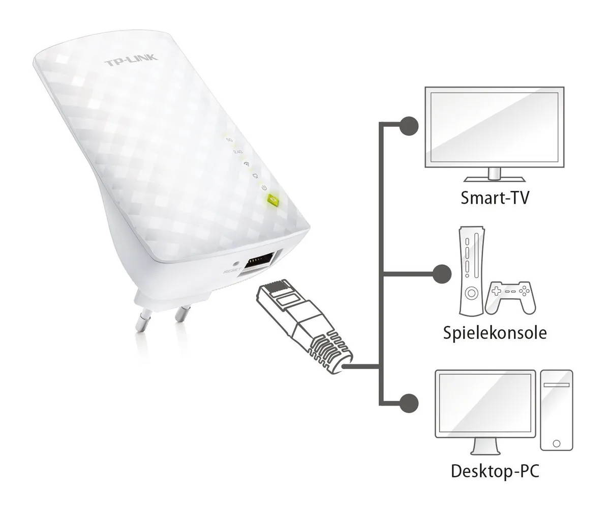 Расширитель покрытия WiFi TP-LINK RE200 AC750, 1хFE LAN, MESH