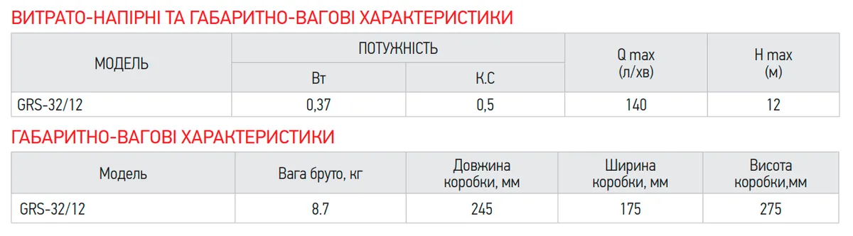 Циркуляційний насос KOER мідь 32 мм 370 Вт