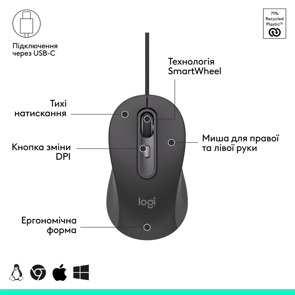 Клавіатура та миша Logitech дротові USB-C сірі