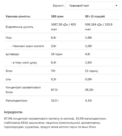 Allnutrition Whey Protein концентрат сироваткового білка 908 г Крем Брюле