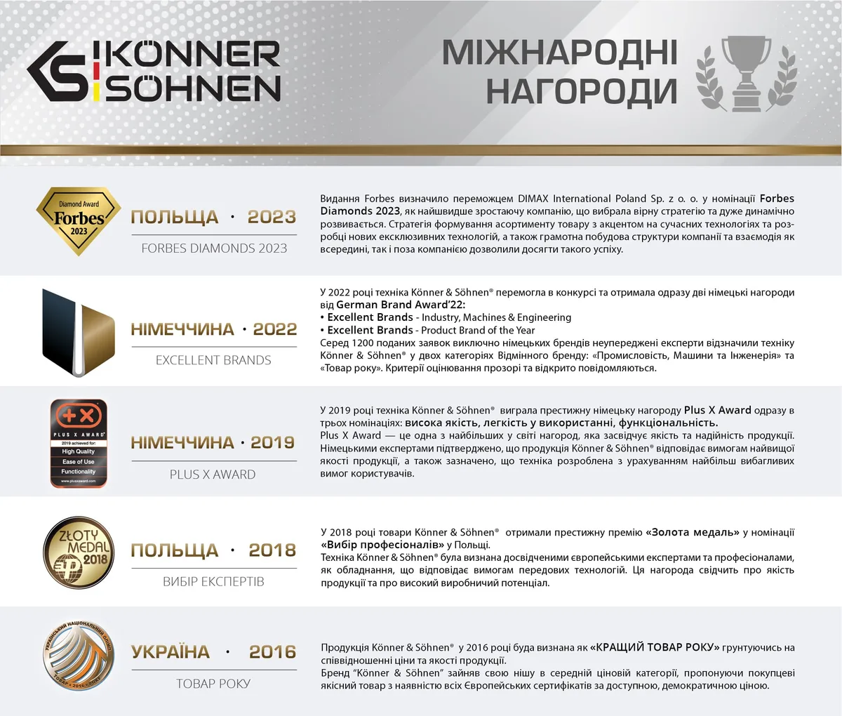 Зарядний блок KonnerSohnen KS C24A 20V 230В 2.4A 0.42кг